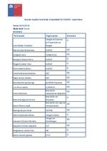 Acta sesión Cosoc Suseso septiembre 2025