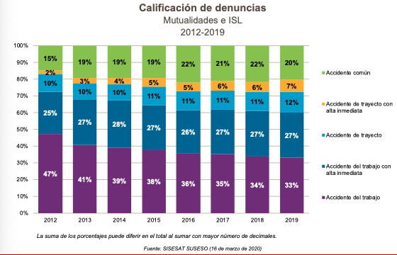 Gráfico n°1 Gráfico n°1
