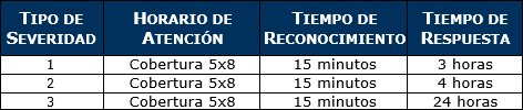 Fibura N° 3 Fibura N° 3