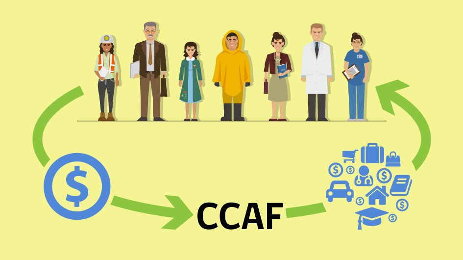 Prestaciones Complementarias de Cajas de Compensación