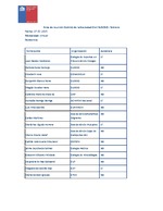 Acta sesión COSOC SUSESO Febrero 2025