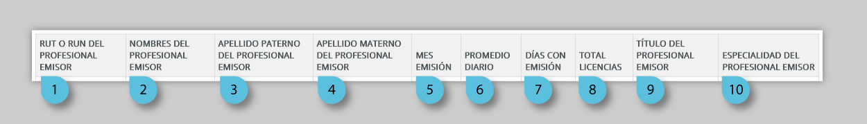 Columnas de la tabla de resultados Columnas de la tabla de resultados