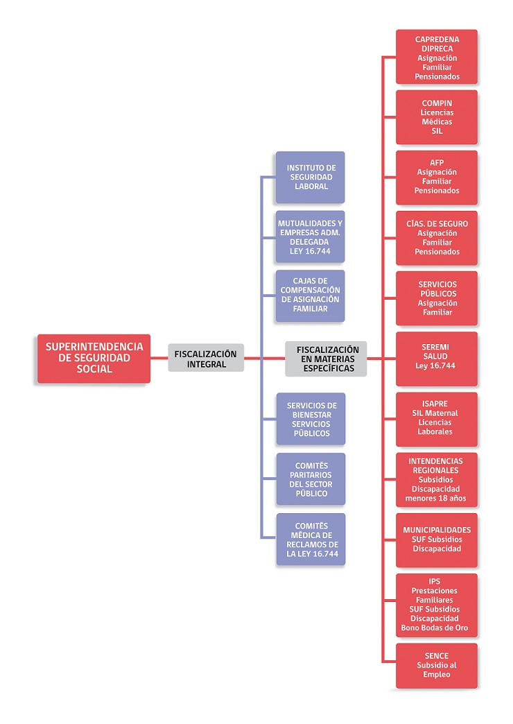 Diagrama de entidades fiscalizadas Diagrama de entidades fiscalizadas