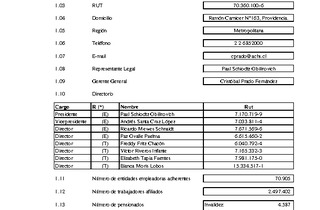 ACHS: Estados financieros consolidados al 30 de Junio de 2018