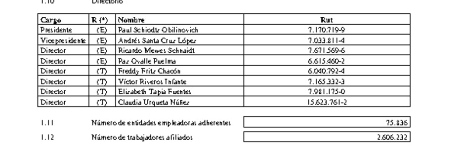 ACHS: Estados financieros individuales al 30 de septiembre de 2019