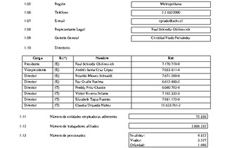 ACHS: Estados financieros consolidados al 30 de septiembre de 2019