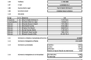 ACHS: Estados financieros individuales al 30 de junio de 2021