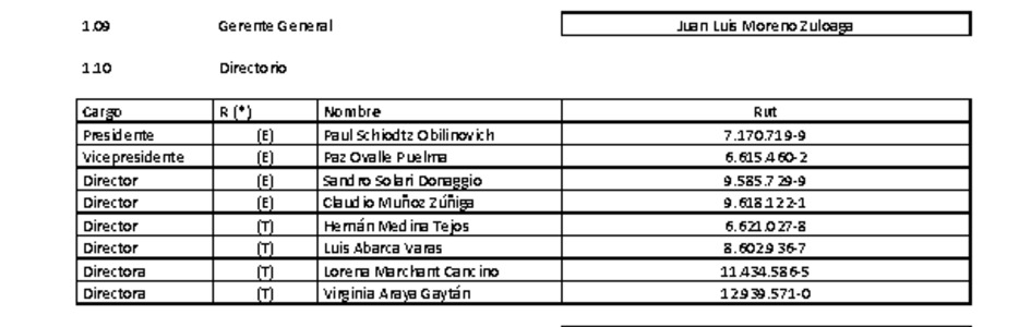 ACHS: Estados financieros consolidados al 31 de marzo de 2023