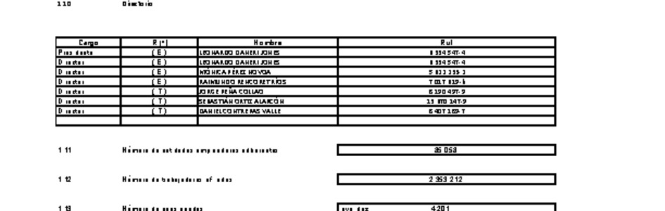 MUSEG CCHC: Estados financieros consolidados al 31 de marzo de 2023