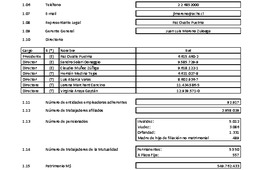 ACHS: Estados financieros consolidados al 31 de marzo de 2024