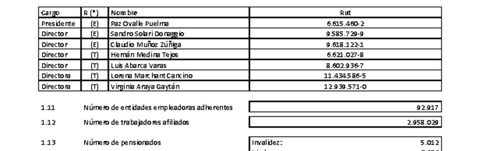 ACHS: Estados financieros consolidados al 31 de marzo de 2024