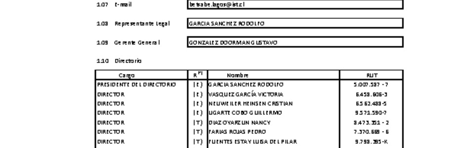 IST: Estados financieros individuales al 31 de marzo de 2024