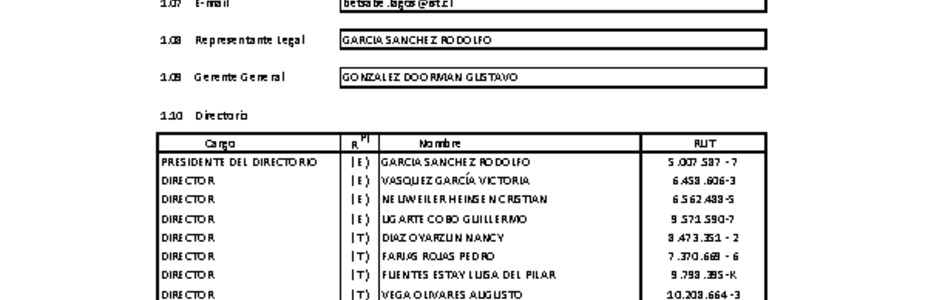 IST: Estados financieros individuales al 30 de septiembre de 2024