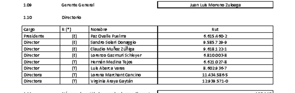 ACHS: Estados financieros consolidados al 30 de septiembre de 2024