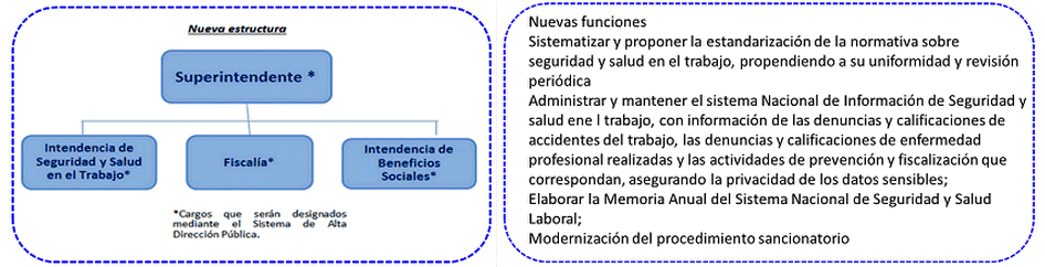 Seguridad y salud en el trabajo en Chile (Esquema 1) Seguridad y salud en el trabajo en Chile (Esquema 1)