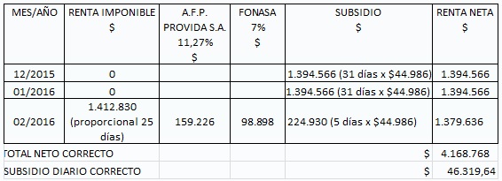 tabla_2 tabla_2