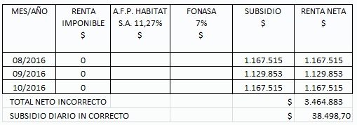 tabla_3 tabla_3