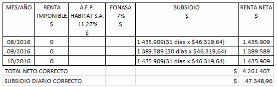 tabla_4 tabla_4