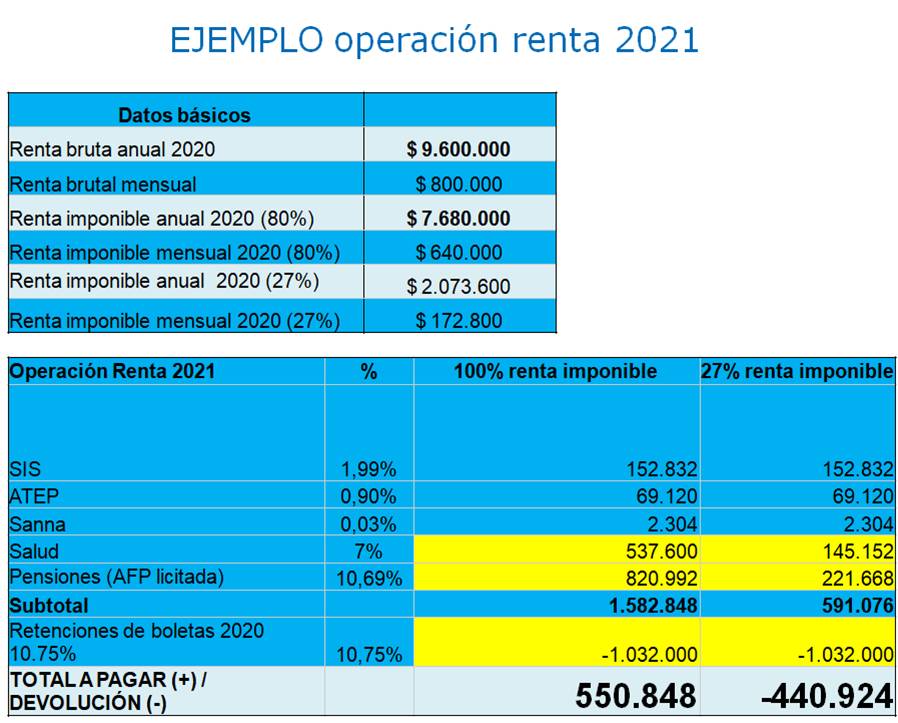 ejemplo renta ejemplo renta