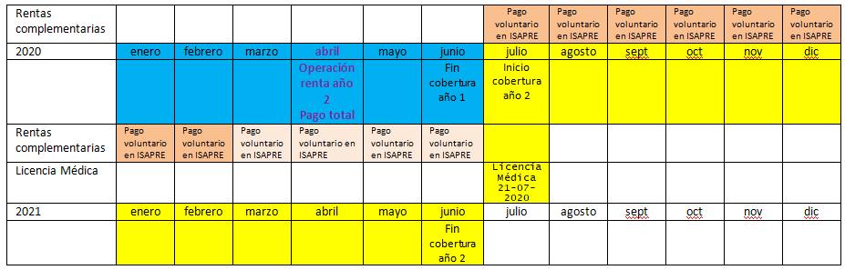 ejemplo 3 ejemplo 3