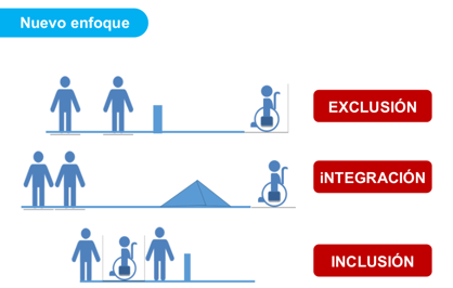 inclusión 1 inclusión 1