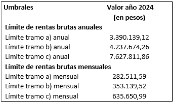 umbrales umbrales