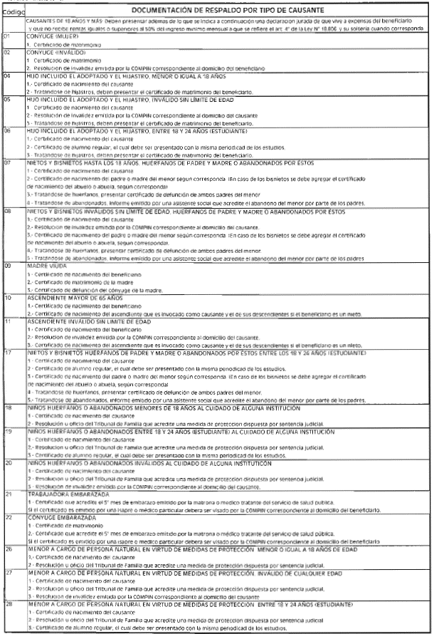 acreditación acreditación