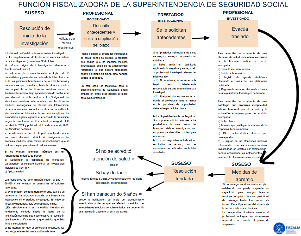 esquema sancionatorio esquema sancionatorio