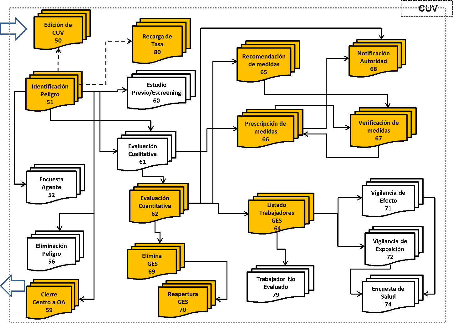 Modelo operativo específico de EVAST/RPSL Modelo operativo específico de EVAST/RPSL