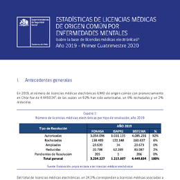 Estadísticas de licencias médicas electrónicas de origen común por enfermedades mentales - año 2019